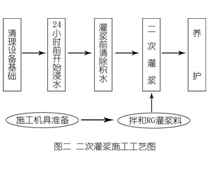 寿宁灌浆料施工工艺—文字完整版