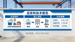 寿宁本地工厂讲解：说一遍公路压浆料和铁路压浆料的区别