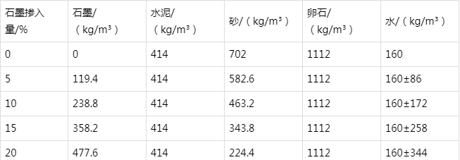 寿宁防静电水泥砂浆怎么做(附配比及施工方法)